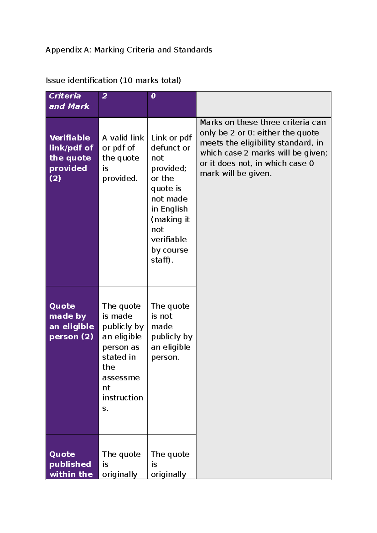 Econ 101: Rubric for Video Presentation Assessment Criteria - Studocu