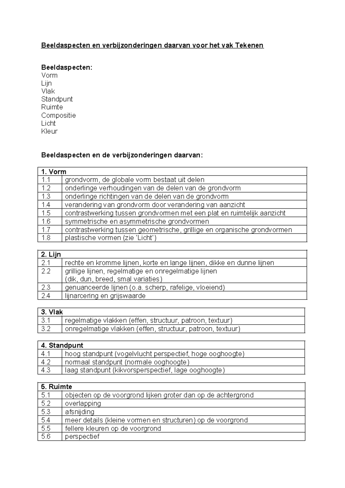 Beeldaspecten en Verbeteringen voor Tekenen: Vorm, Lijn, Vlak, Ruimte ...