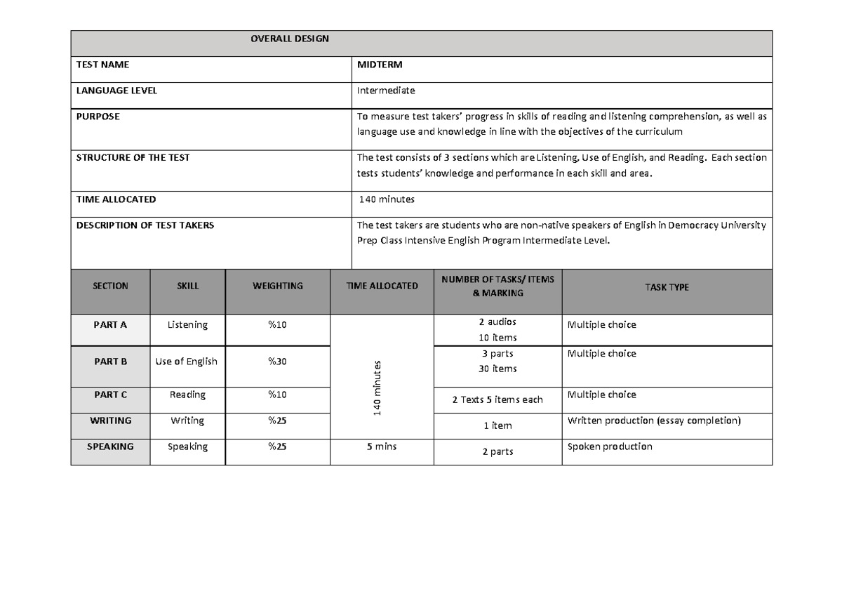 Midterm Exam Sample Items & Coverage - ENG 101 Intermediate - Studocu