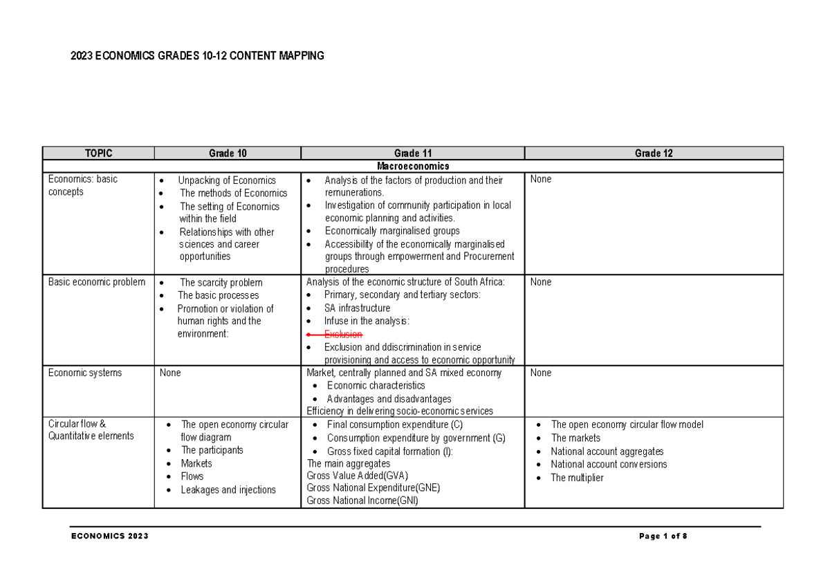 2023 ECONOMICS CONTENT MAPPING: Key Concepts & Topics Overview - Studocu