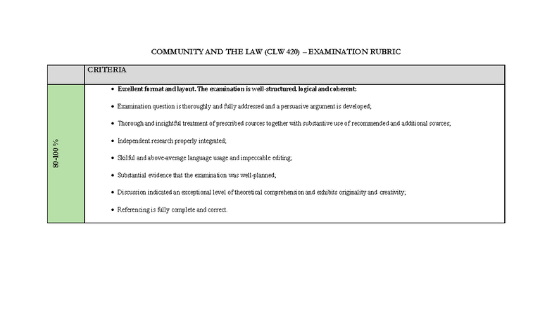 CLW 420 - Final Exam Rubric Criteria and Evaluation Guide - Studocu