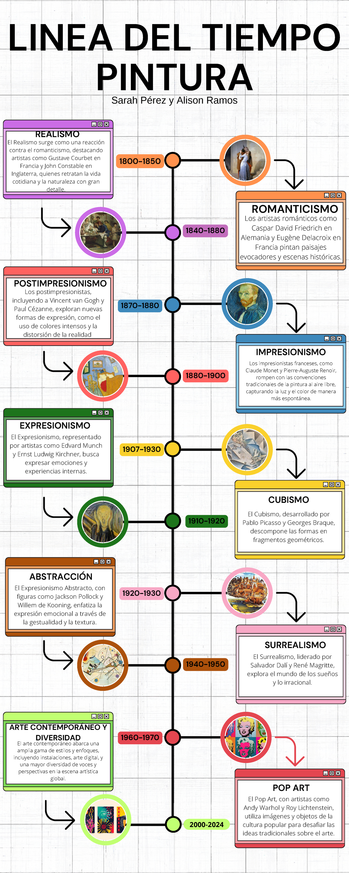 Historia Y Evolucin De La Pintura Artstica Pinturas Coloridas