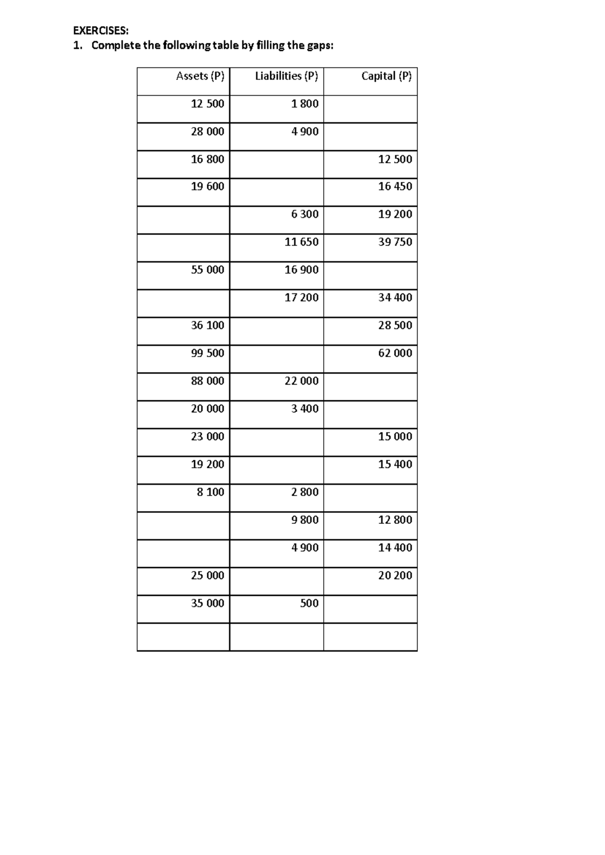 04 - ACC 100 Exercises: Ledger & Trial Balance for Topics 1-2 - Studocu