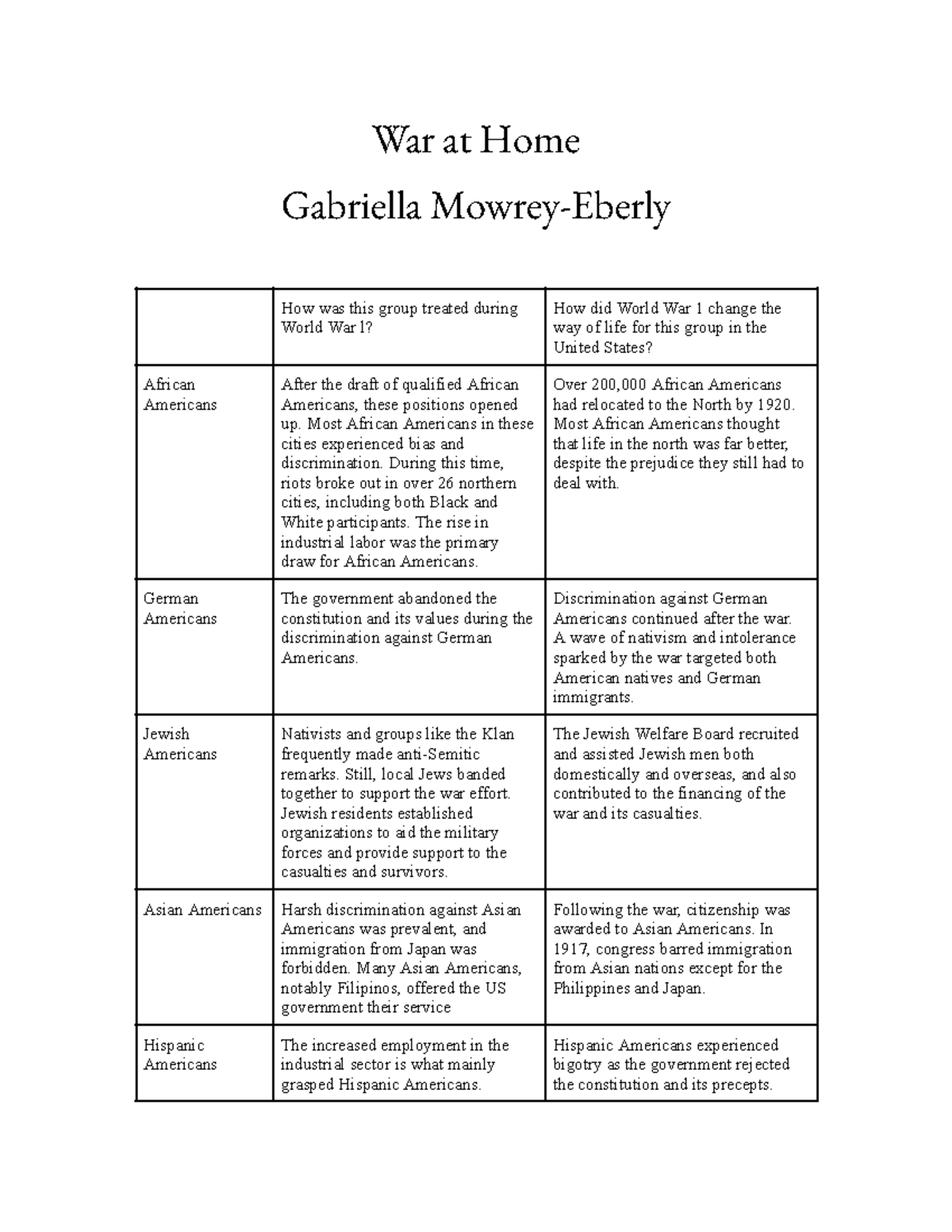 US History Notes - War at Home Gabriella Mowrey-Eberly How was this ...