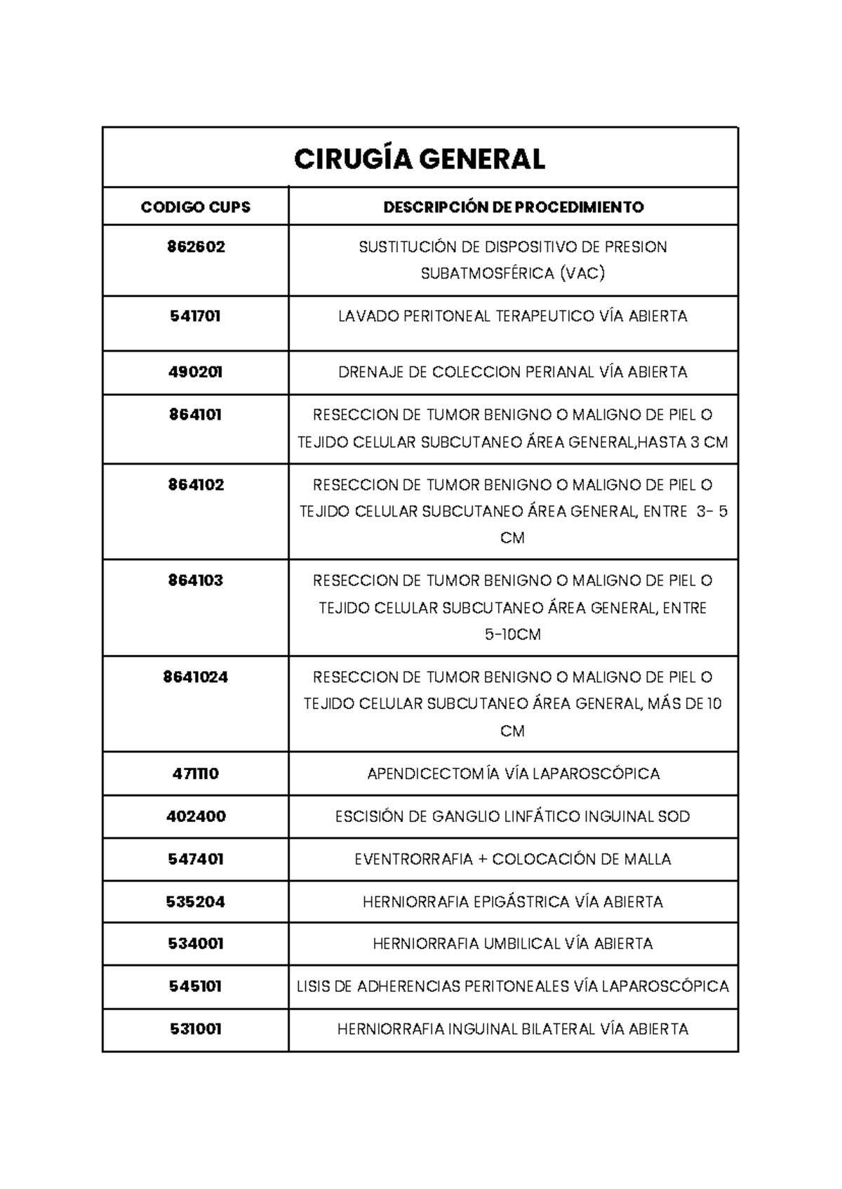 Código de Procedimientos en Cirugía General y Especialidades ...