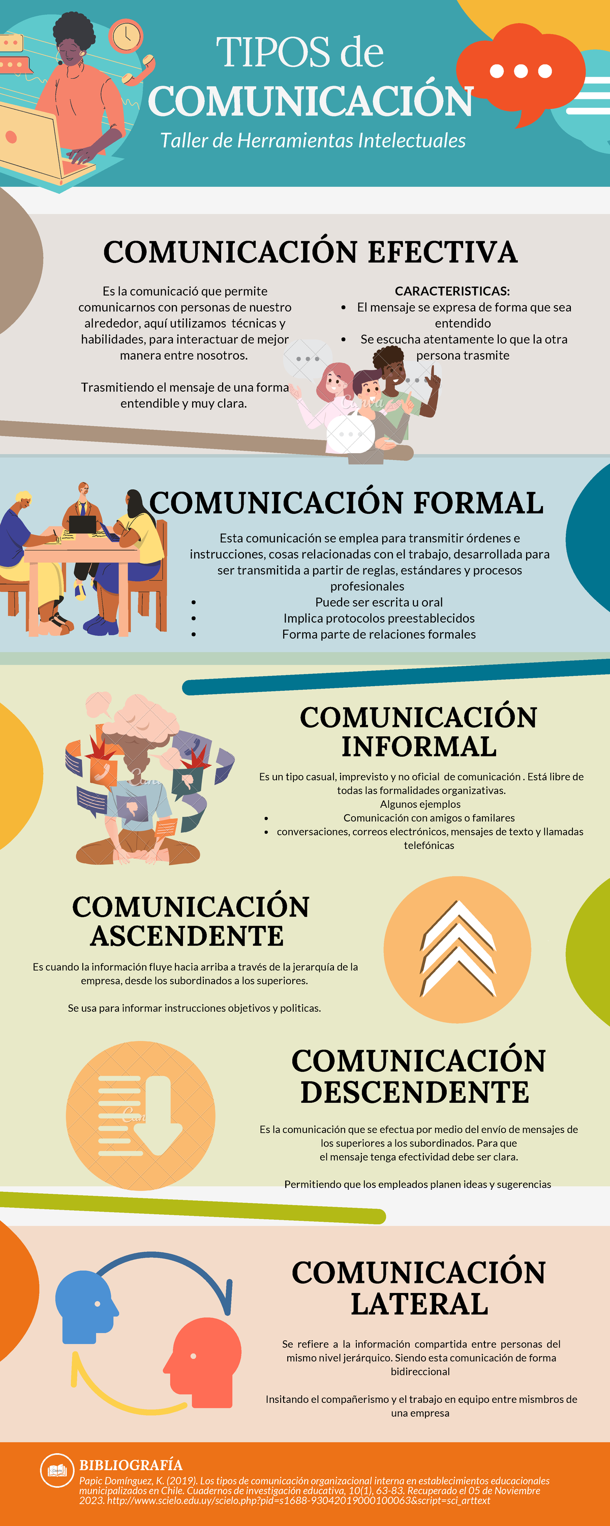 Tipos de Comunicación: Formal, Informal y Efectiva en el Trabajo - Studocu