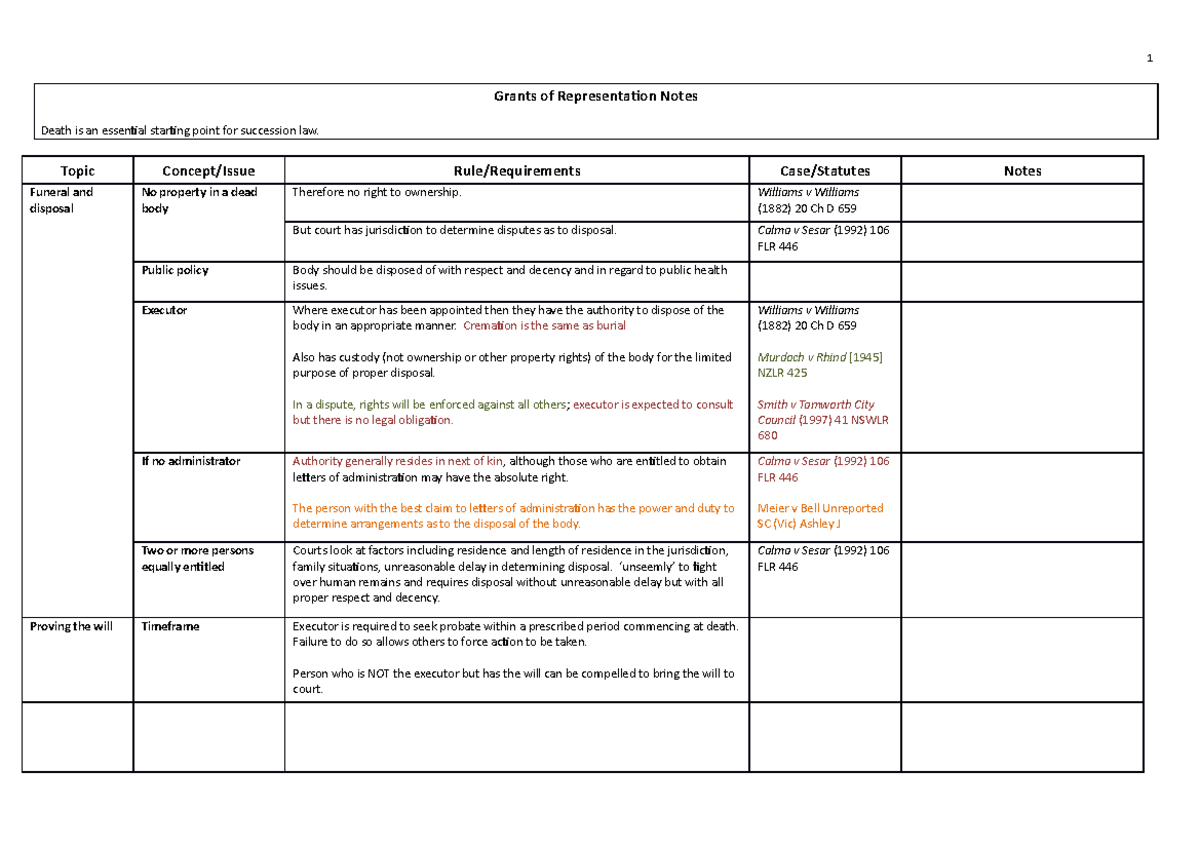 Succession Law Administration Notes (Topic 11) - Grants of ...