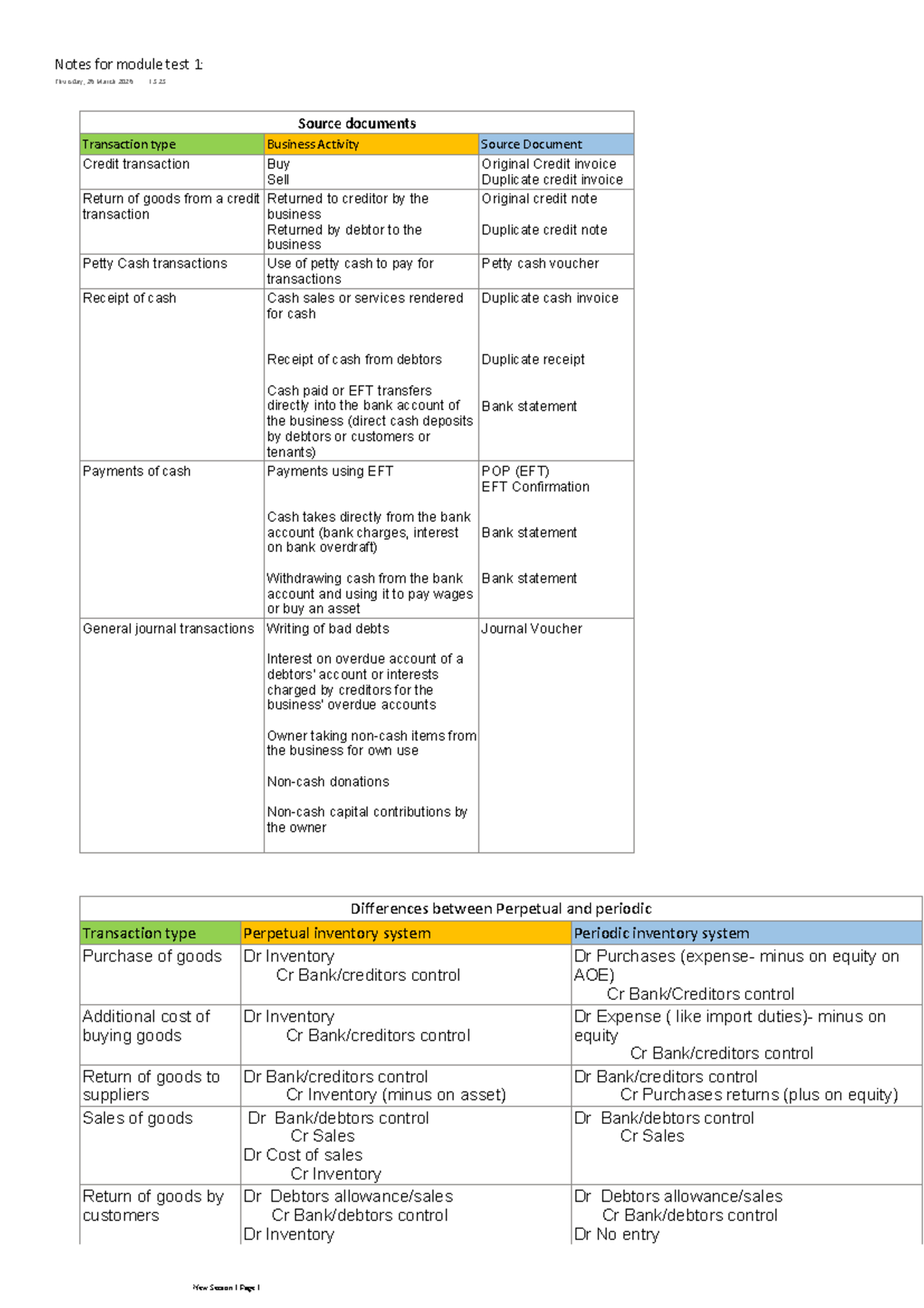 Module Test 1 Notes: FRK La 1 to 3 - Transaction Types & Journals - Studocu