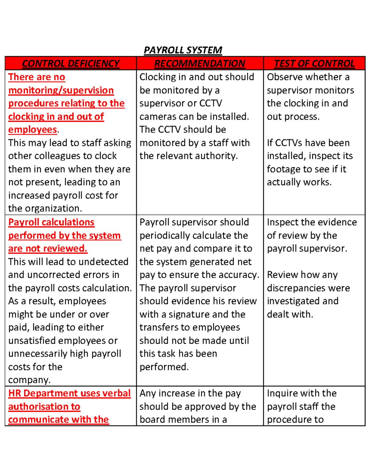 F8 Test of Controls: Payroll System Control Deficiencies and ...