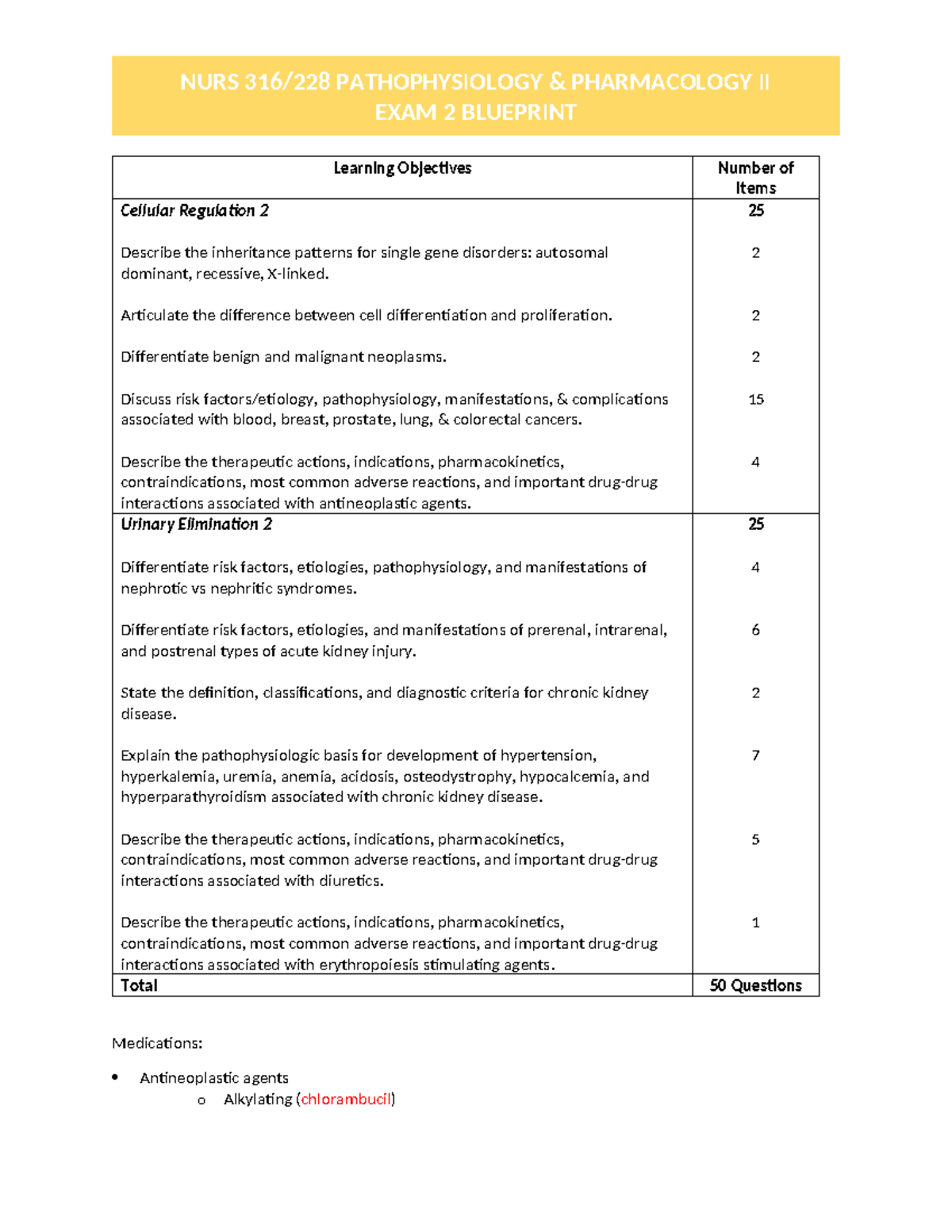 NURS 316/228 Pathophysiology & Pharmacology II Exam 2 Study Guide - Studocu