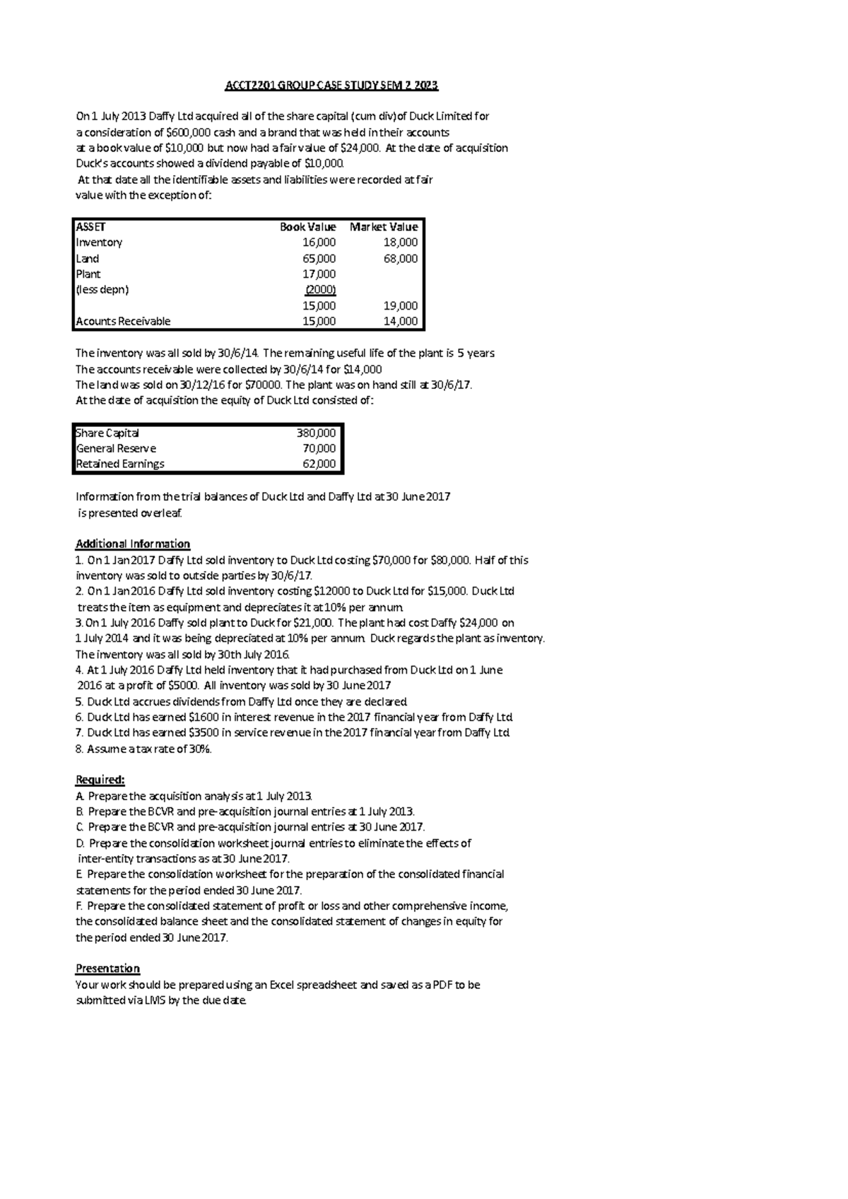 ACCT2201 Group Case Study Analysis and Financial Statements Sem 2 2023 ...