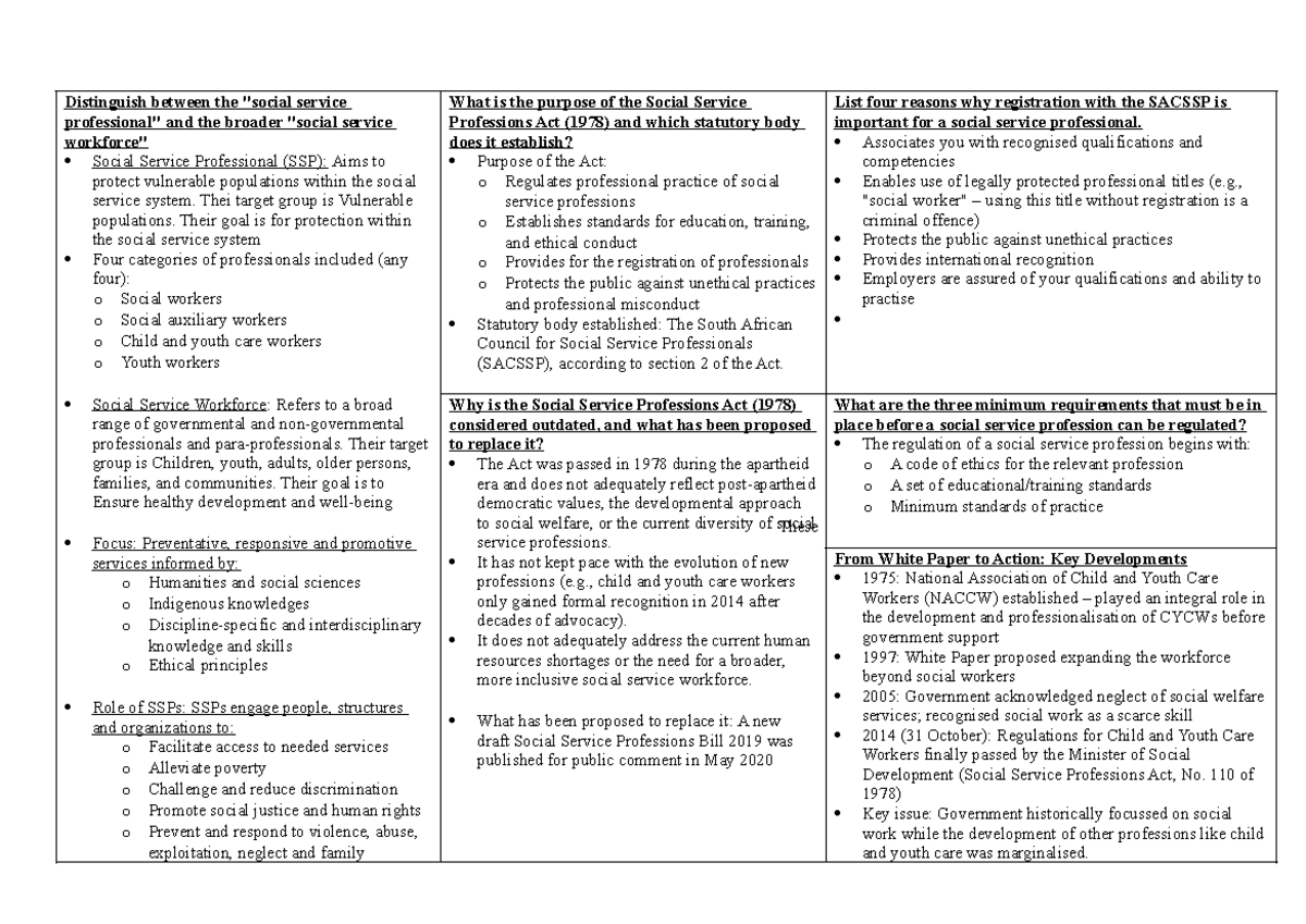 SSP Notes: Understanding Social Service Professions & Regulations - Studocu