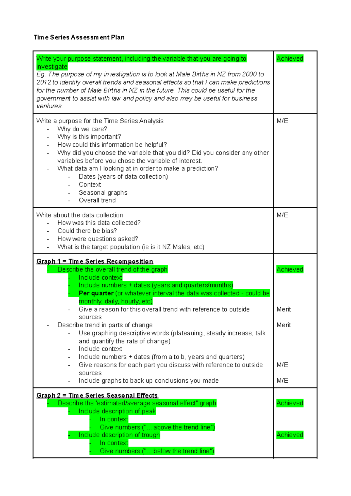 Time Series Assessment Plan - Time Series Assessment Plan Write your ...