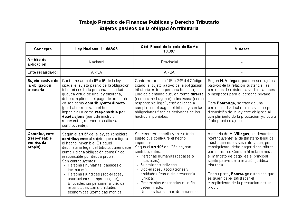 Sujetos Pasivos de la Obligación Tributaria - FPy DT - Studocu