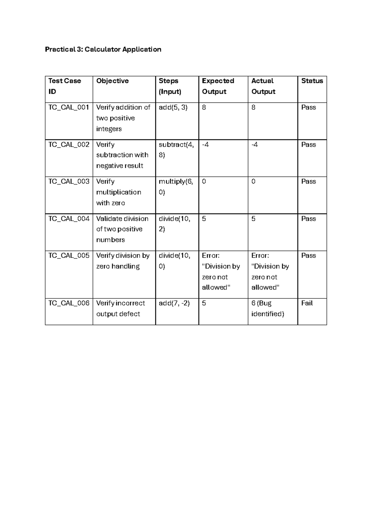 Sft pr 3 - Please check - Practical 3: Calculator Application Test Case ...