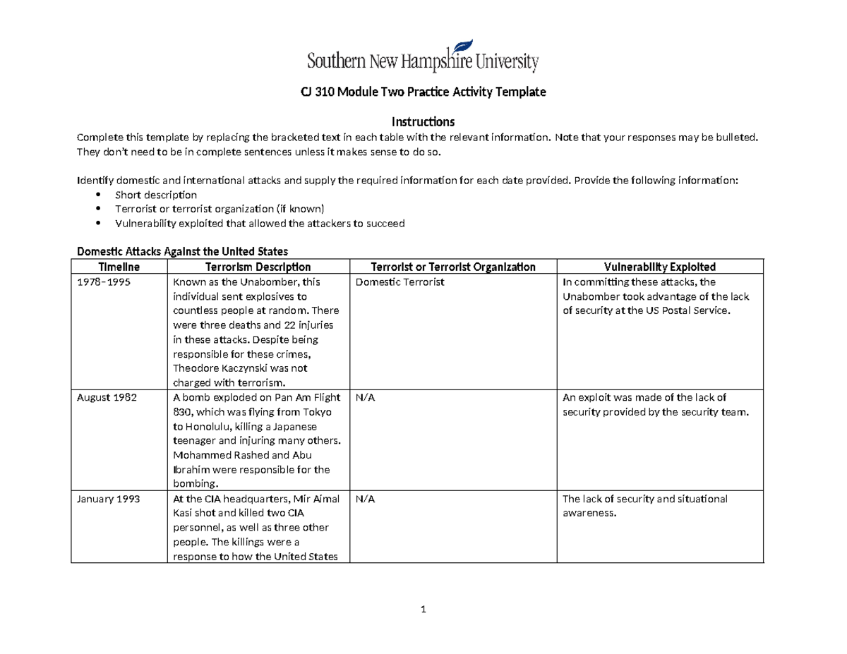 CJ 310 Module Two: Terrorist Attacks Identification Activity Template ...