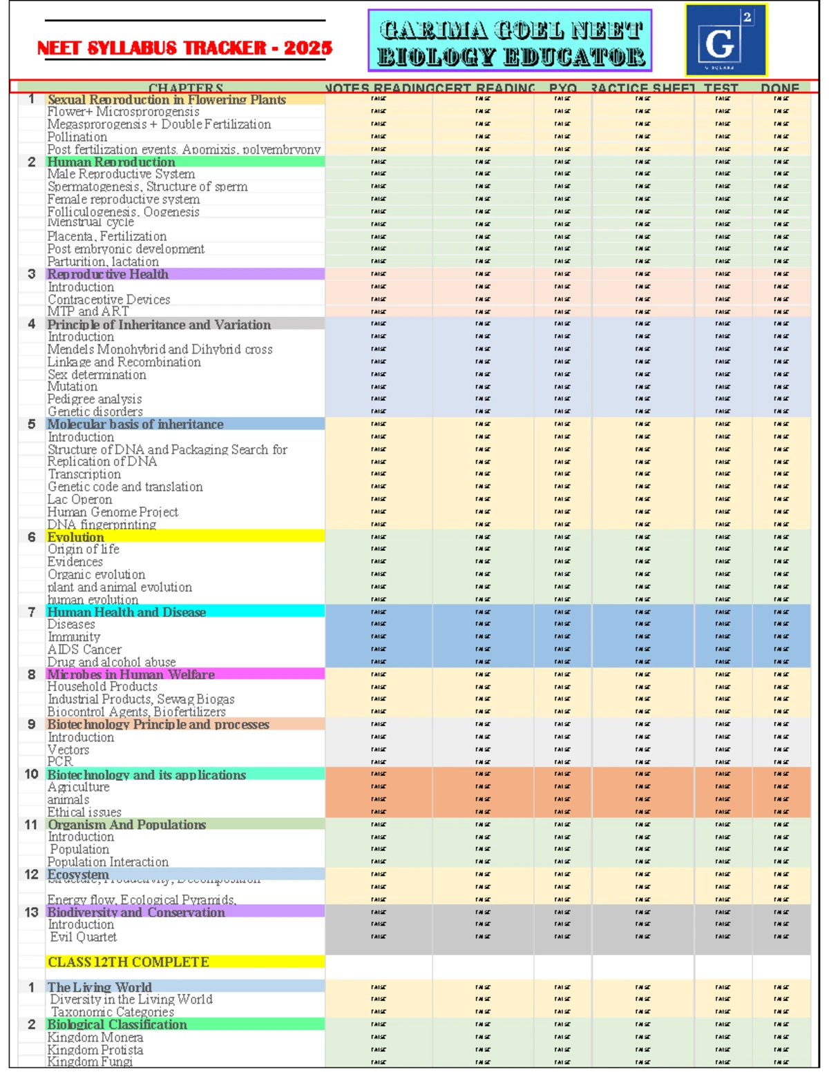 Class 12 Biology Practicals: Comprehensive Study Guide (Code No. 044 ...