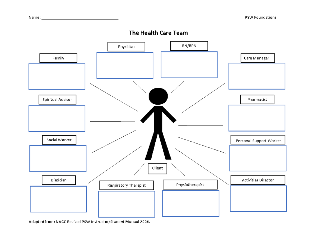 PSW Foundations: The Healthcare Team Worksheet - Studocu