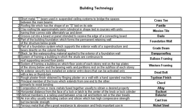 Building Technology (BT) Comprehensive Review Notes - Studocu