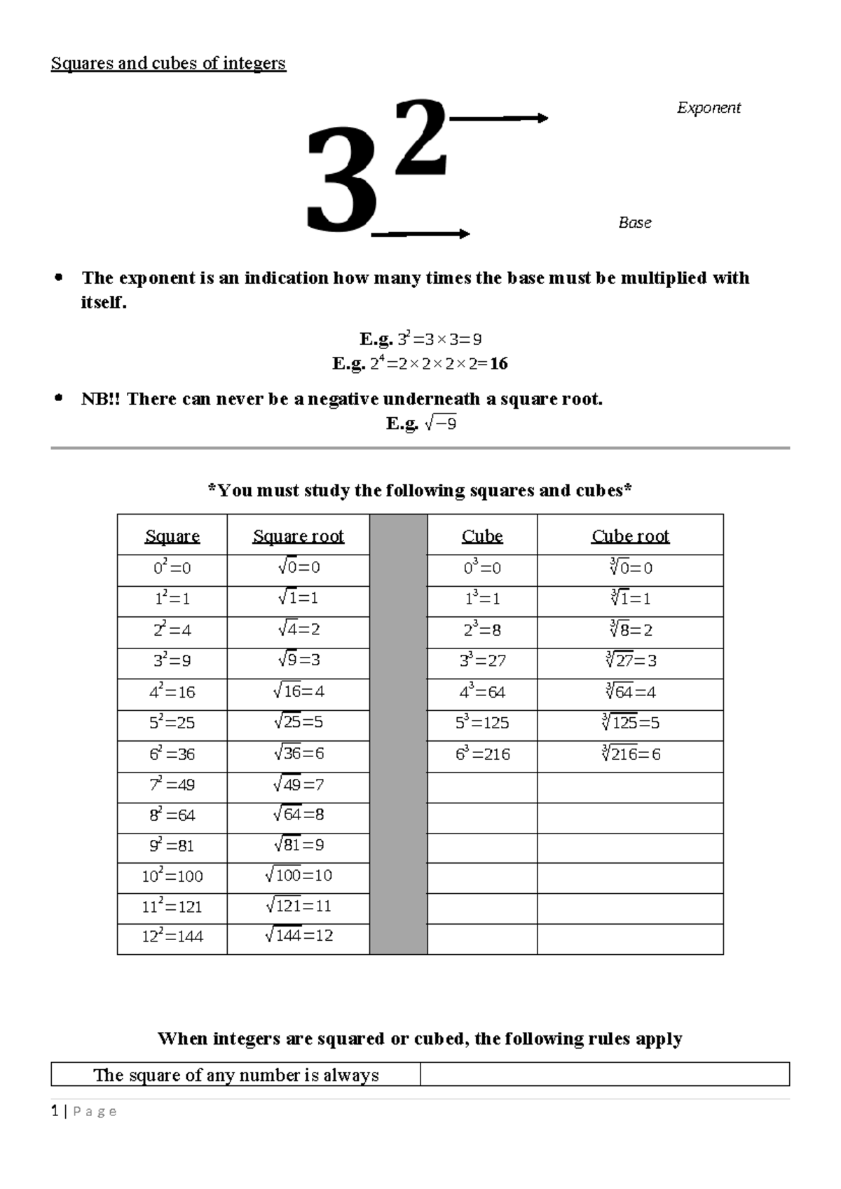 04 Squares And Cubes Of Integers - Squares and cubes of integers The ...