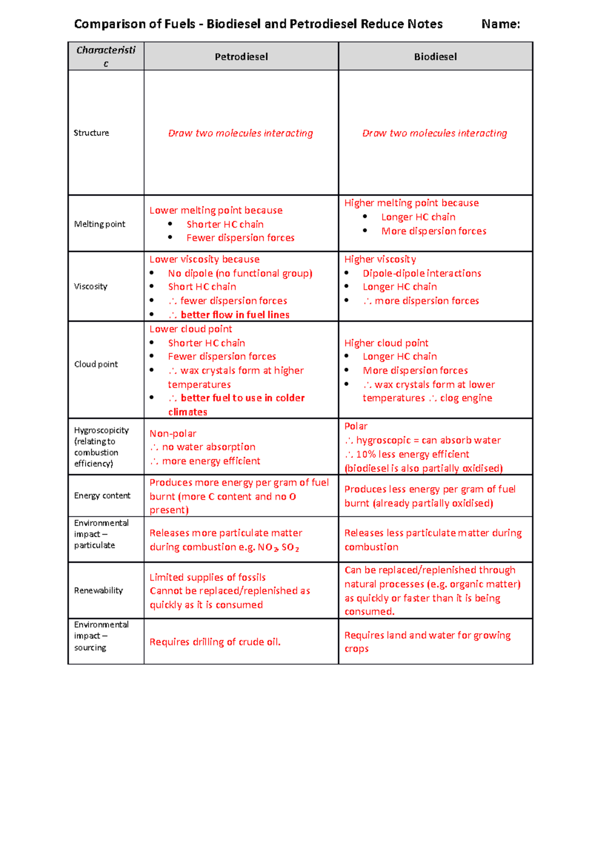 3. Comparative Analysis of Biodiesel vs. Petrodiesel Notes Solutions ...