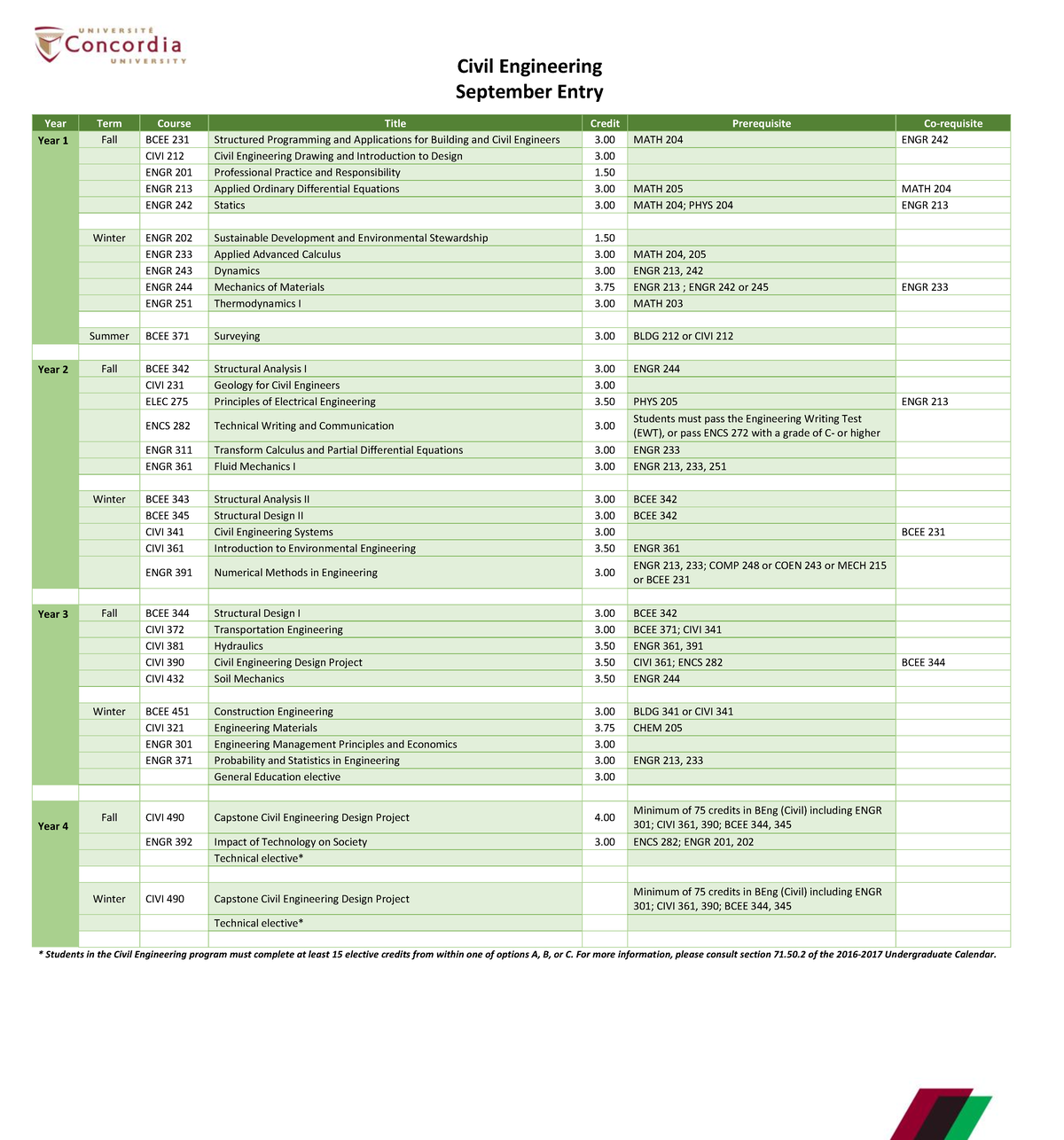 Civil Engineering Lecture Notes for BCEE 231, CIVI 212, ENGR 201 - Studocu