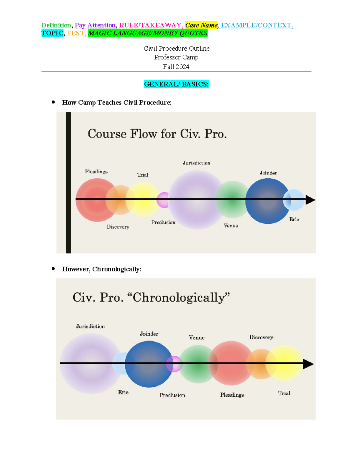 Civil Procedure Outline: Key Concepts and Case Summaries for Fall 2024 ...