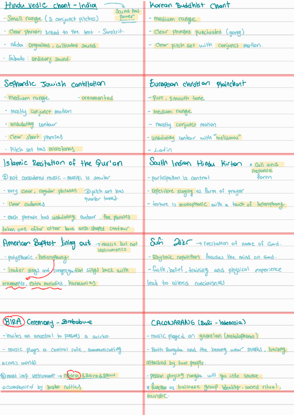 Exam Prep Notes for CS101: Data Structures & Algorithms - Studocu