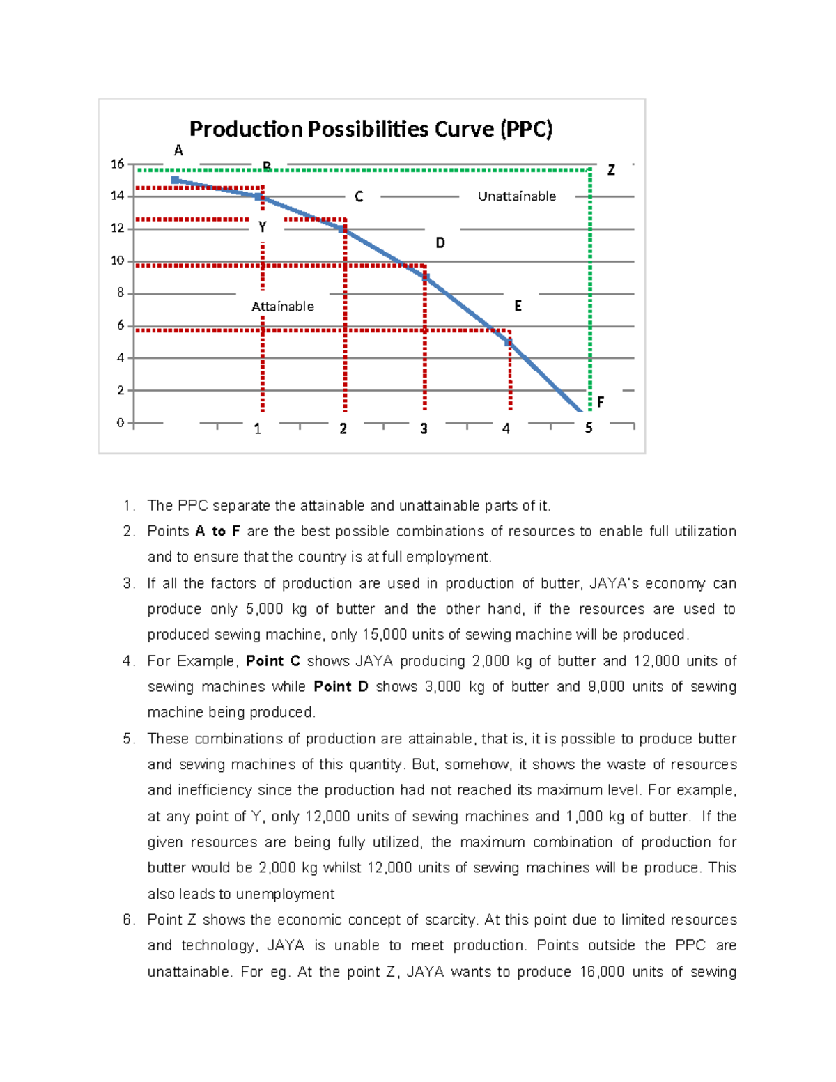 PPC - Production Possibilities Curve Tutorial Notes - Studocu