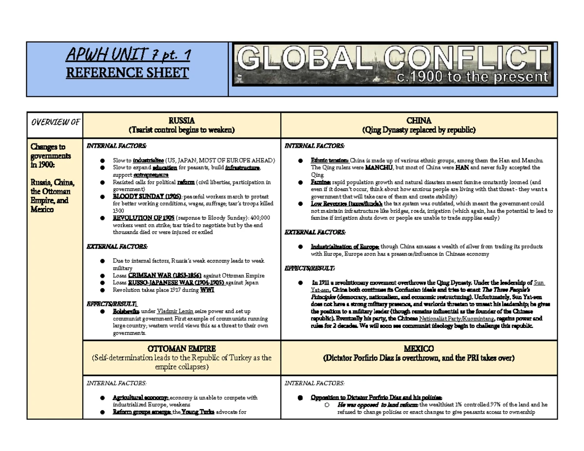 AP World History: Modern Chapter 7 Progress Check - Global 