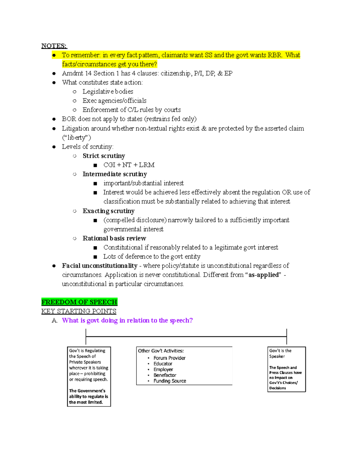 Con Law 2 Outline - NOTES: To remember: in every fact pattern ...