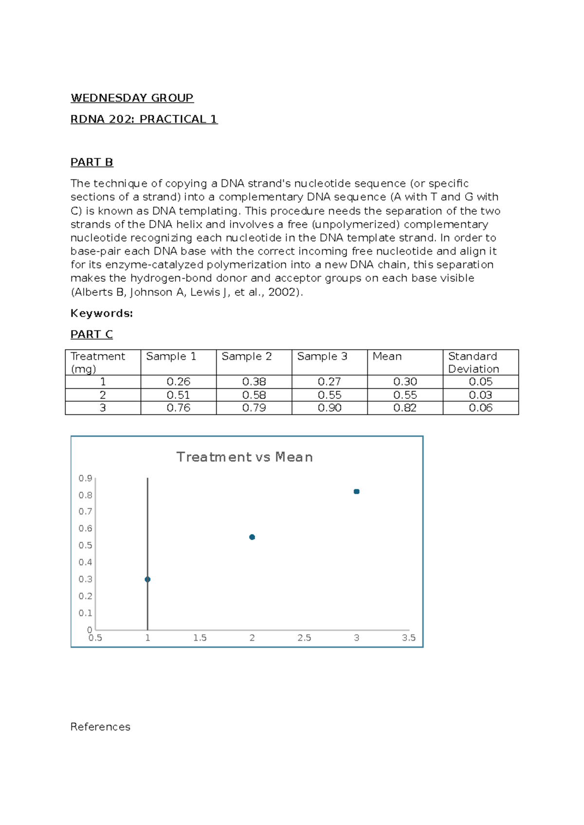 RDNA 202 Practical 1: DNA Templating Techniques and Data Analysis - Studocu
