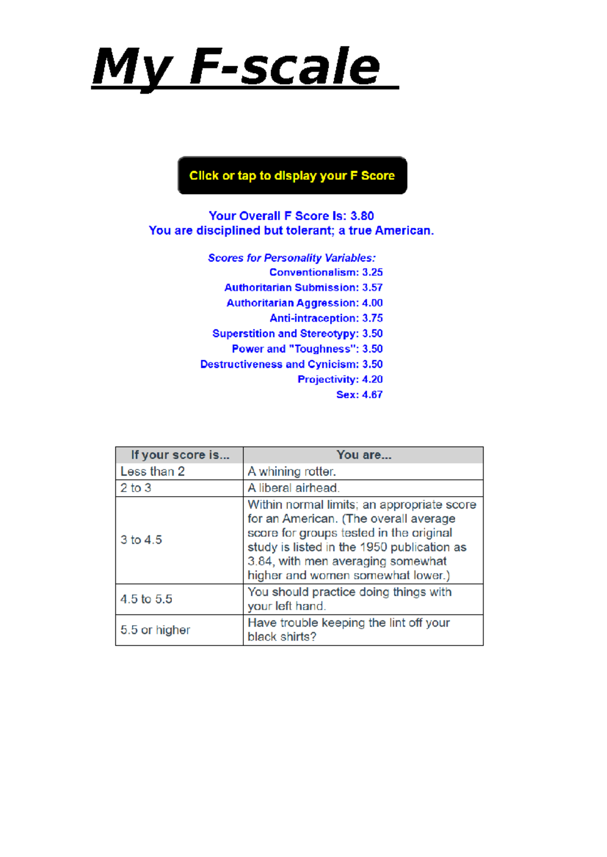 Doc2 - idk - My Click or tap to display your F Score Your Overall F ...