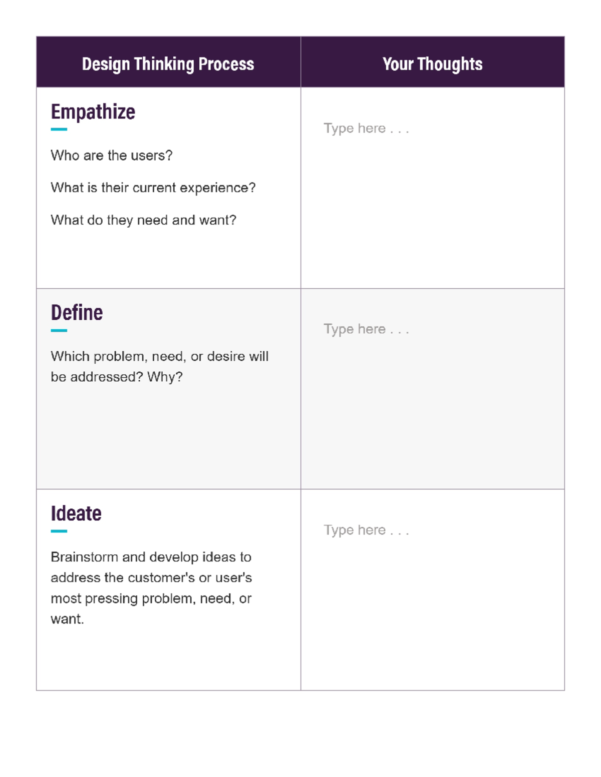 Design Thinking Process: Empathize, Define, Ideate (10.4) - Studocu