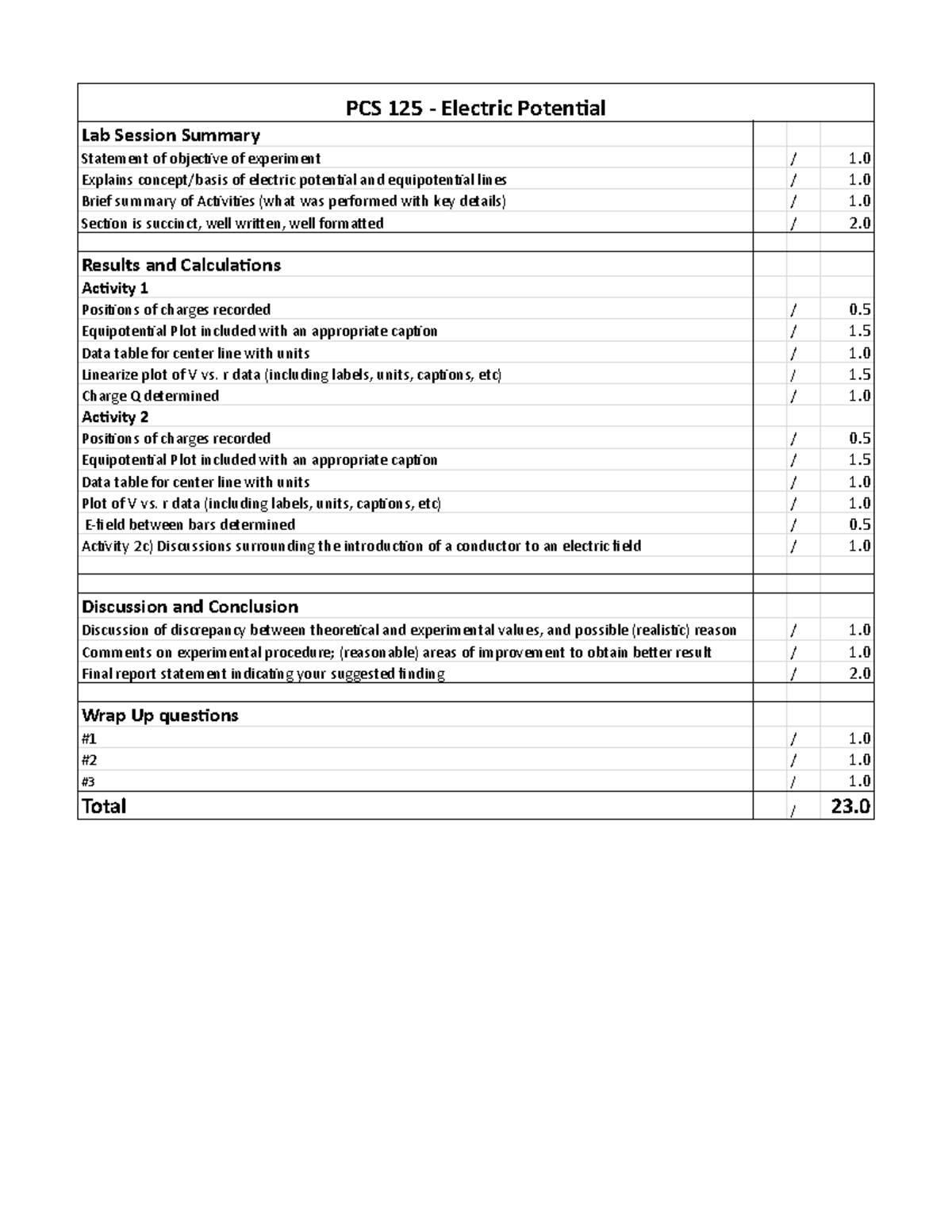 PCS 125 Electric Potential Lab Summary and Results Analysis W25 - Studocu