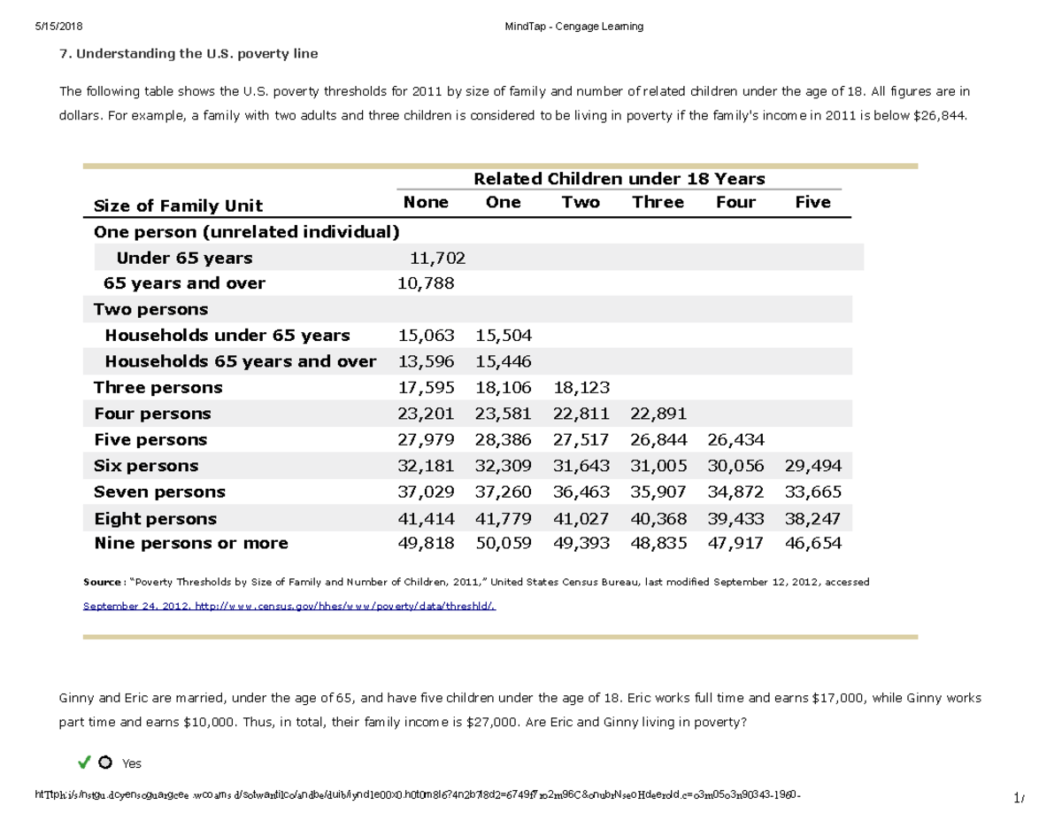 Understanding the U.S. Poverty Line: Analysis & Thresholds for 2011 ...