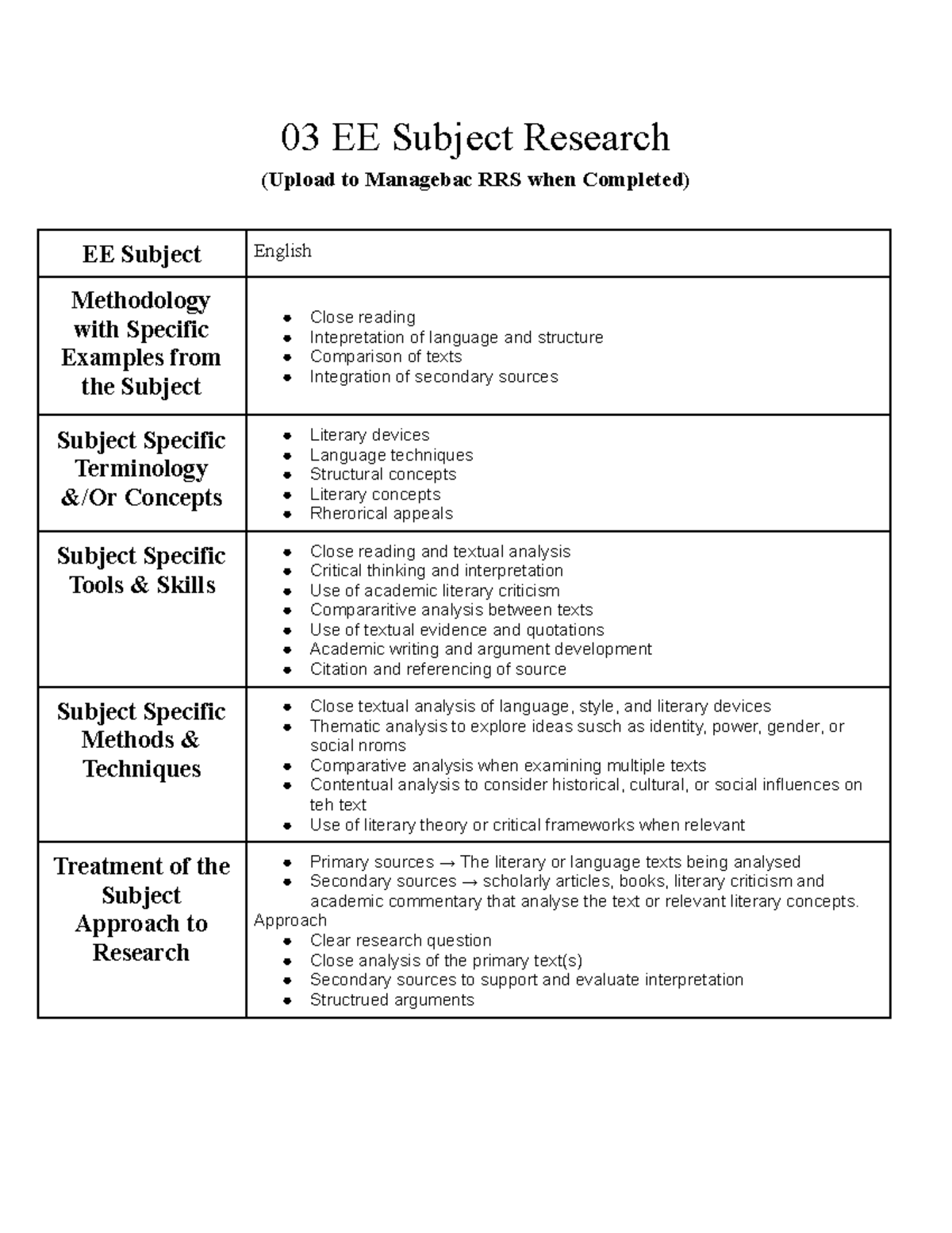 03 EE Subject Research: English Methodology and Analysis Techniques ...