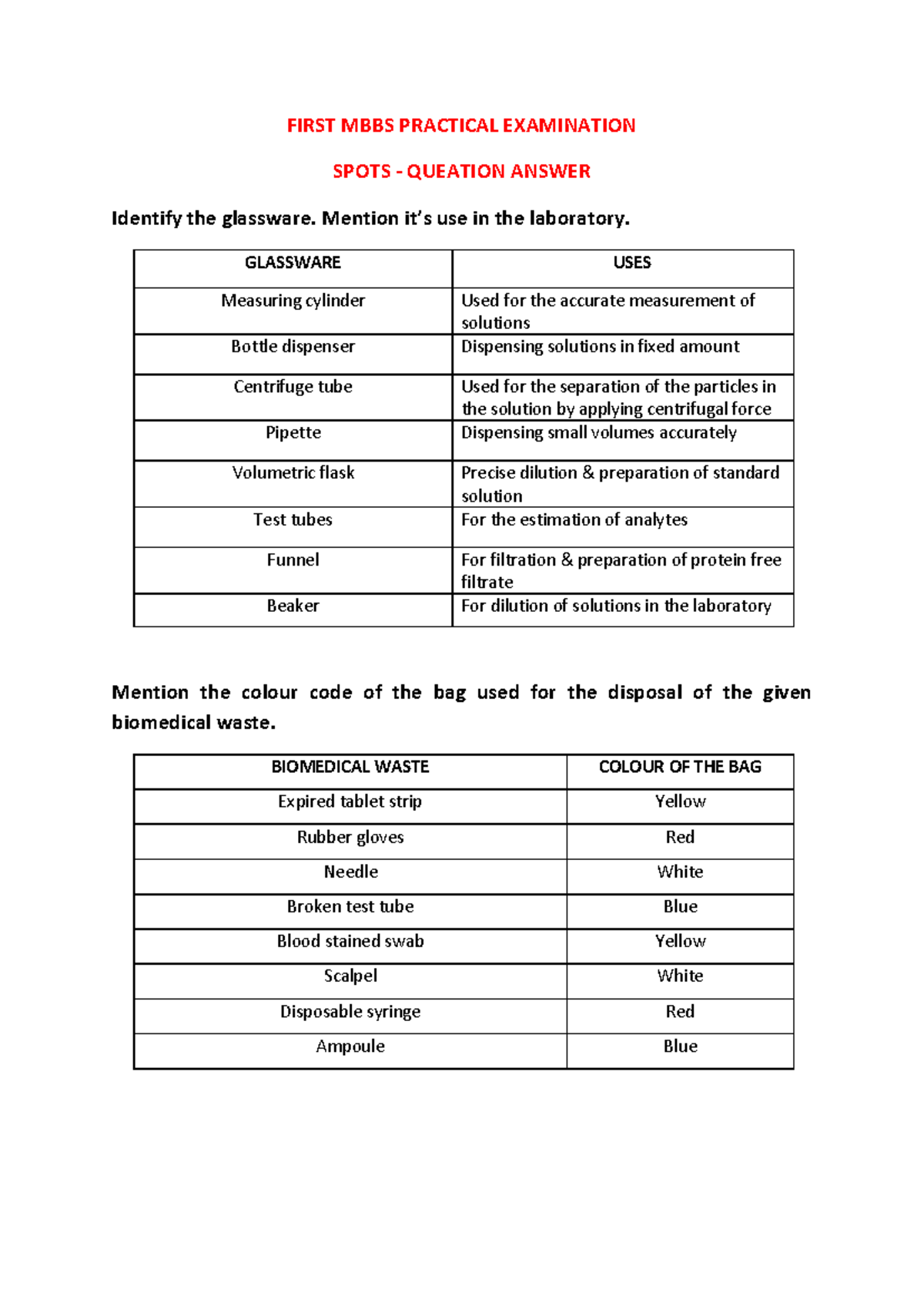 Biochem Practical Exam 1st MBBS - Spot Answers Guide - Studocu