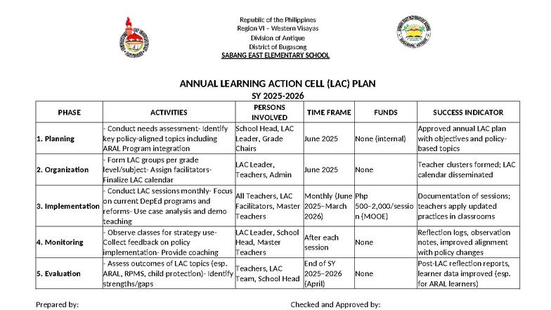 LAC Plan SY 2025-2026: Enhancing Teacher Efficiency and Student ...