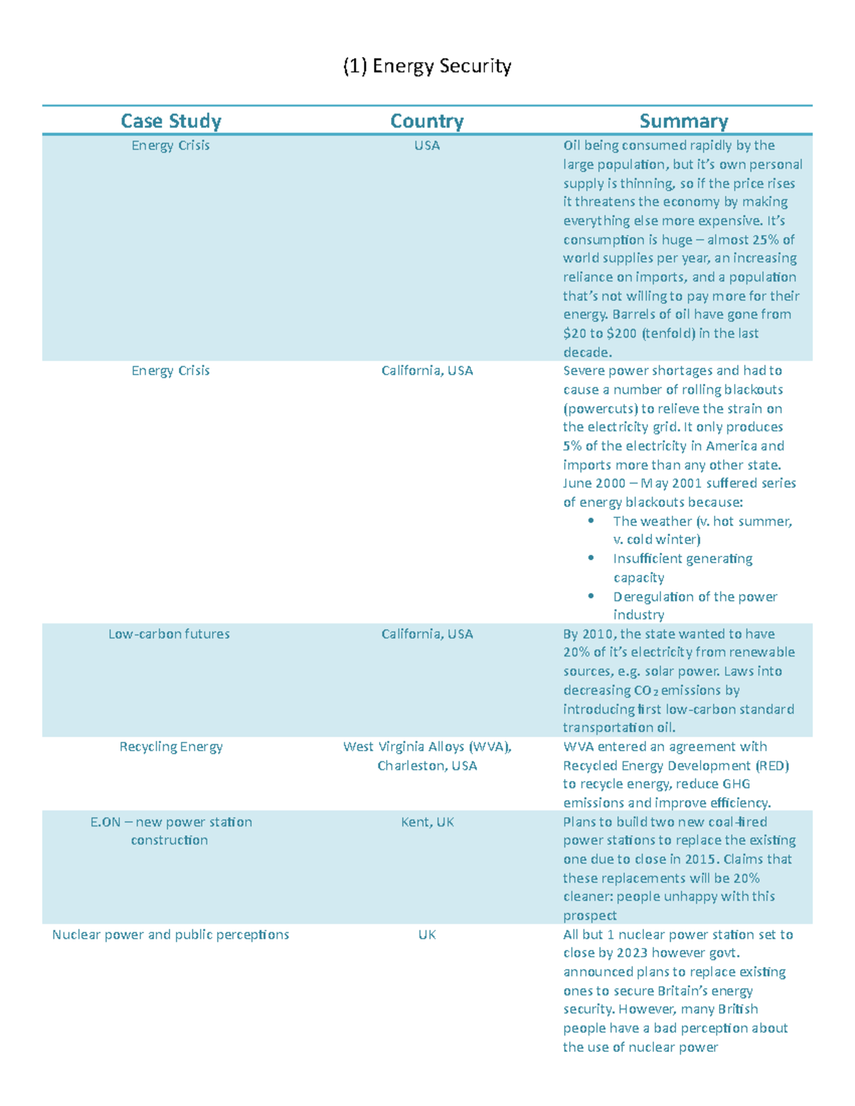 Energy Security Case Studies: An Analysis of Global Challenges and ...
