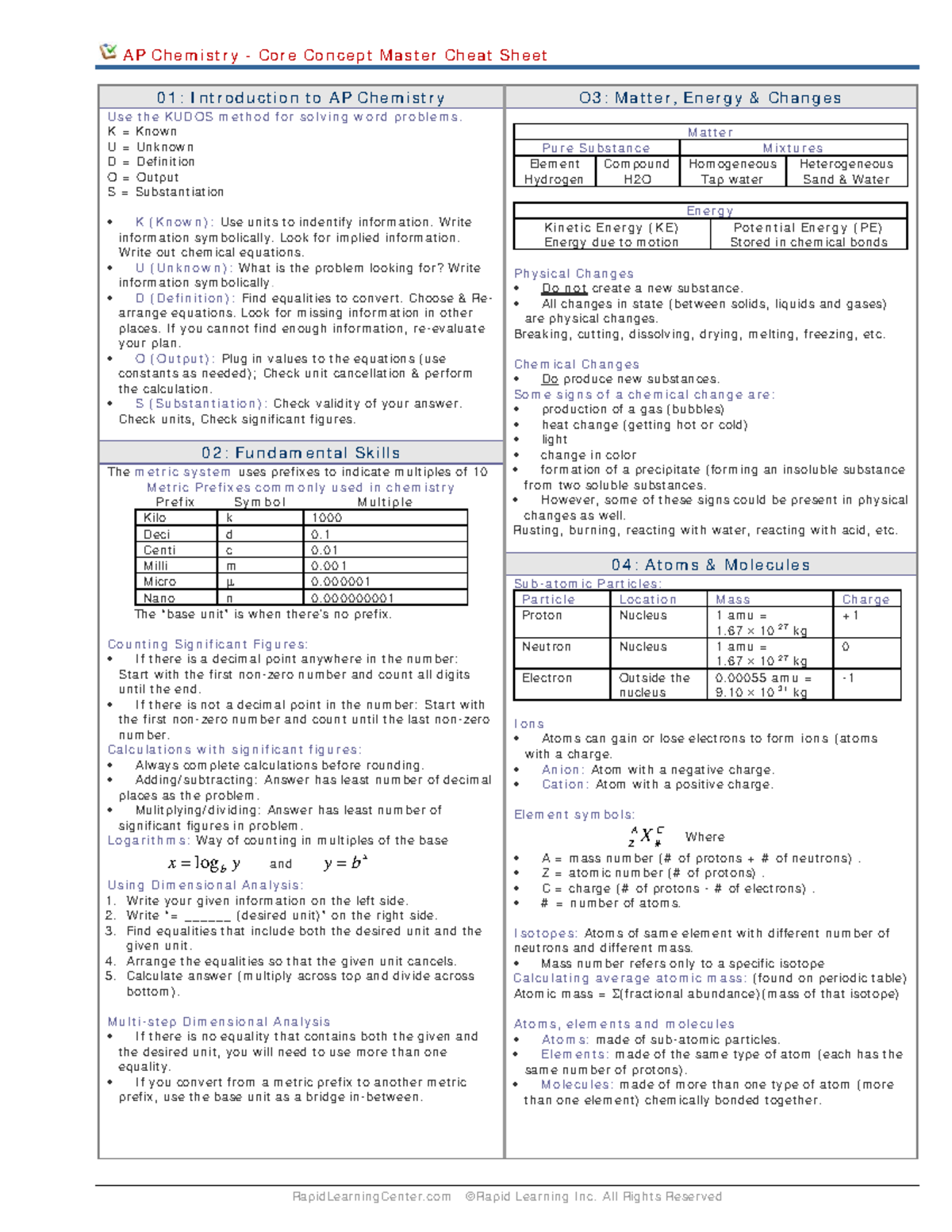 AP Chemistry Core Concept Master Cheat Sheet O3: Matter & Energy ...