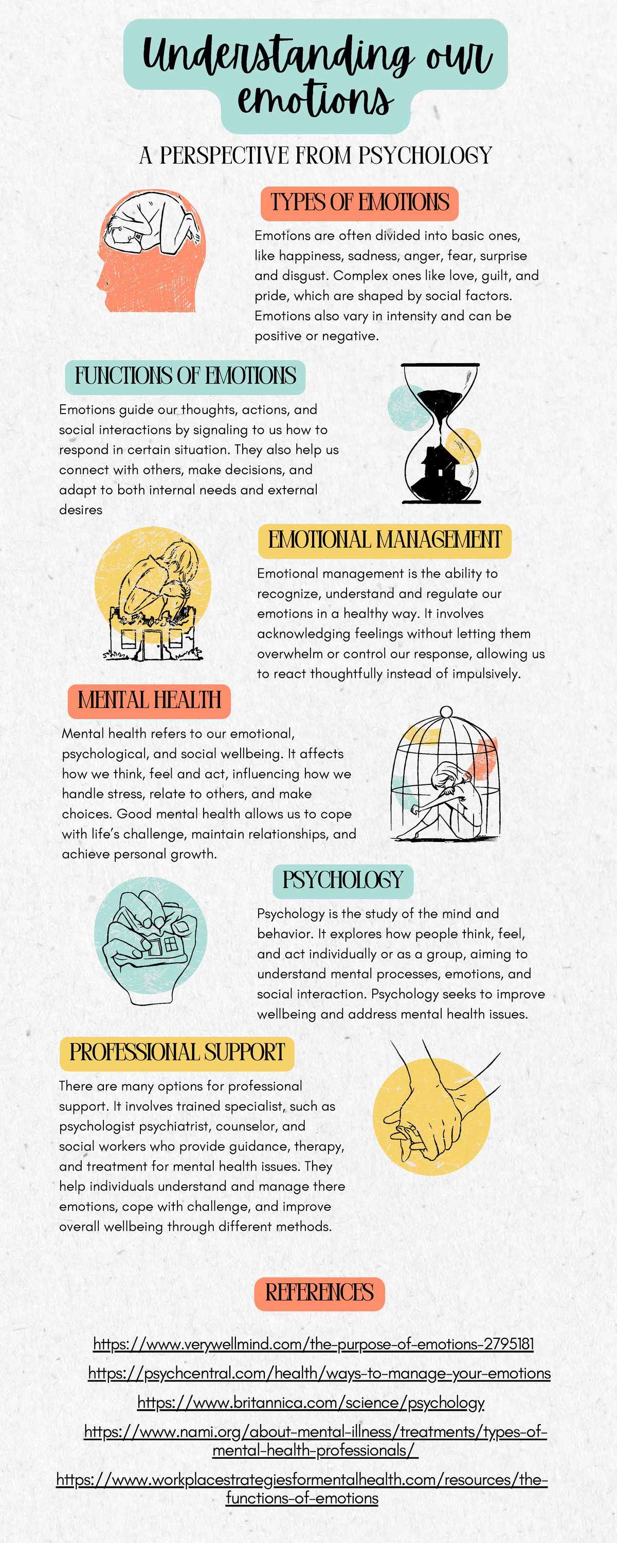 Emotion Infographic - A perspective from psychology Understanding our ...