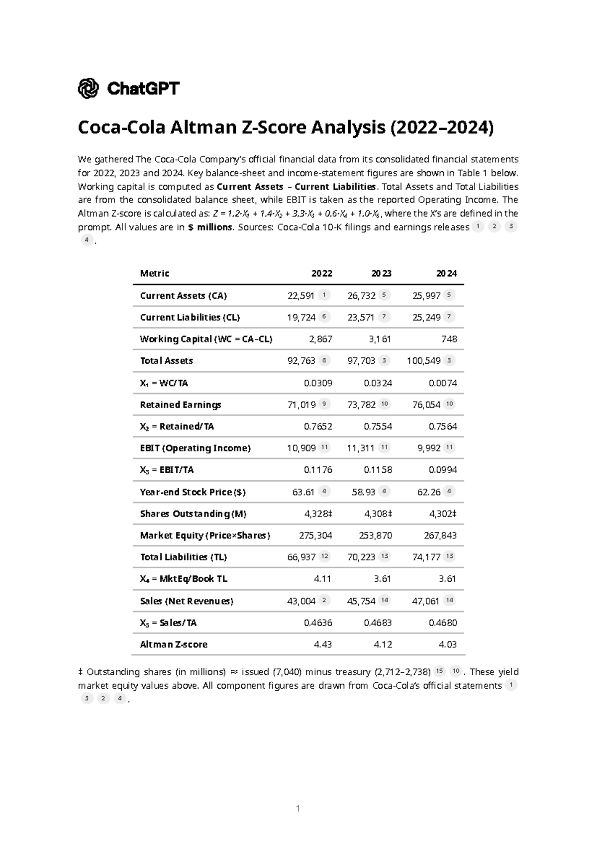 Coca Cola Altman Z-Score Analysis (2022-2024) - Studocu