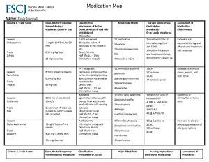Medication Information Sheet for Med Map Cvpicu - Medications Include ...