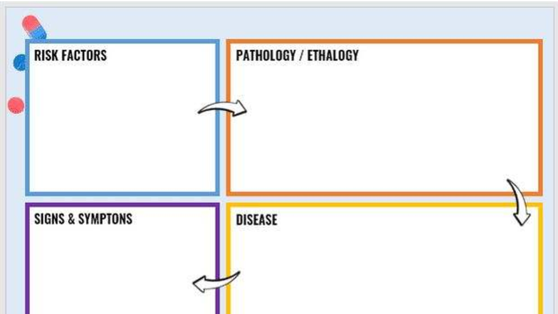 Study Guide Fillable - NUR 265 - RISK FACTORS PATHOLOGY ETHALOGY SIGNS ...
