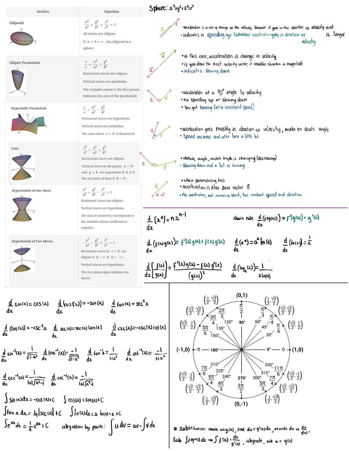 Notesheet pg 2 - basic calc - Surface Equation Sphere: Ellipsoid a2 ...
