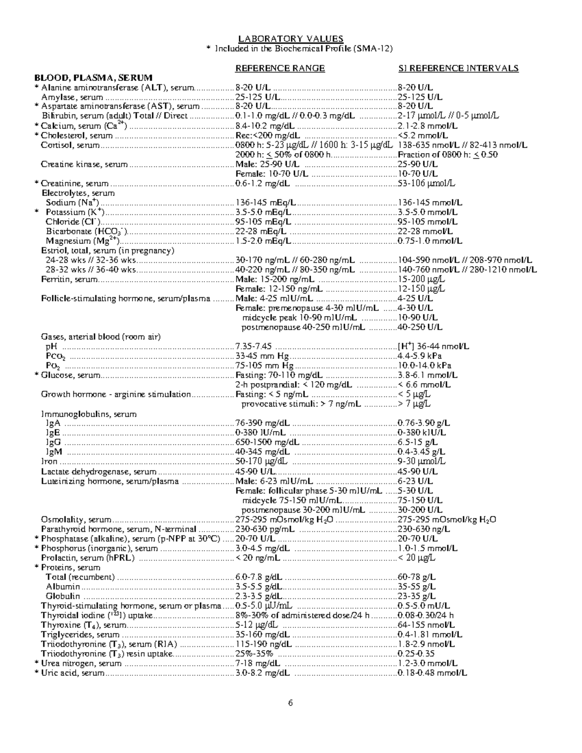 Comprehensive Lab Values for Medical-Surgical Care Nursing (NUR 101 ...