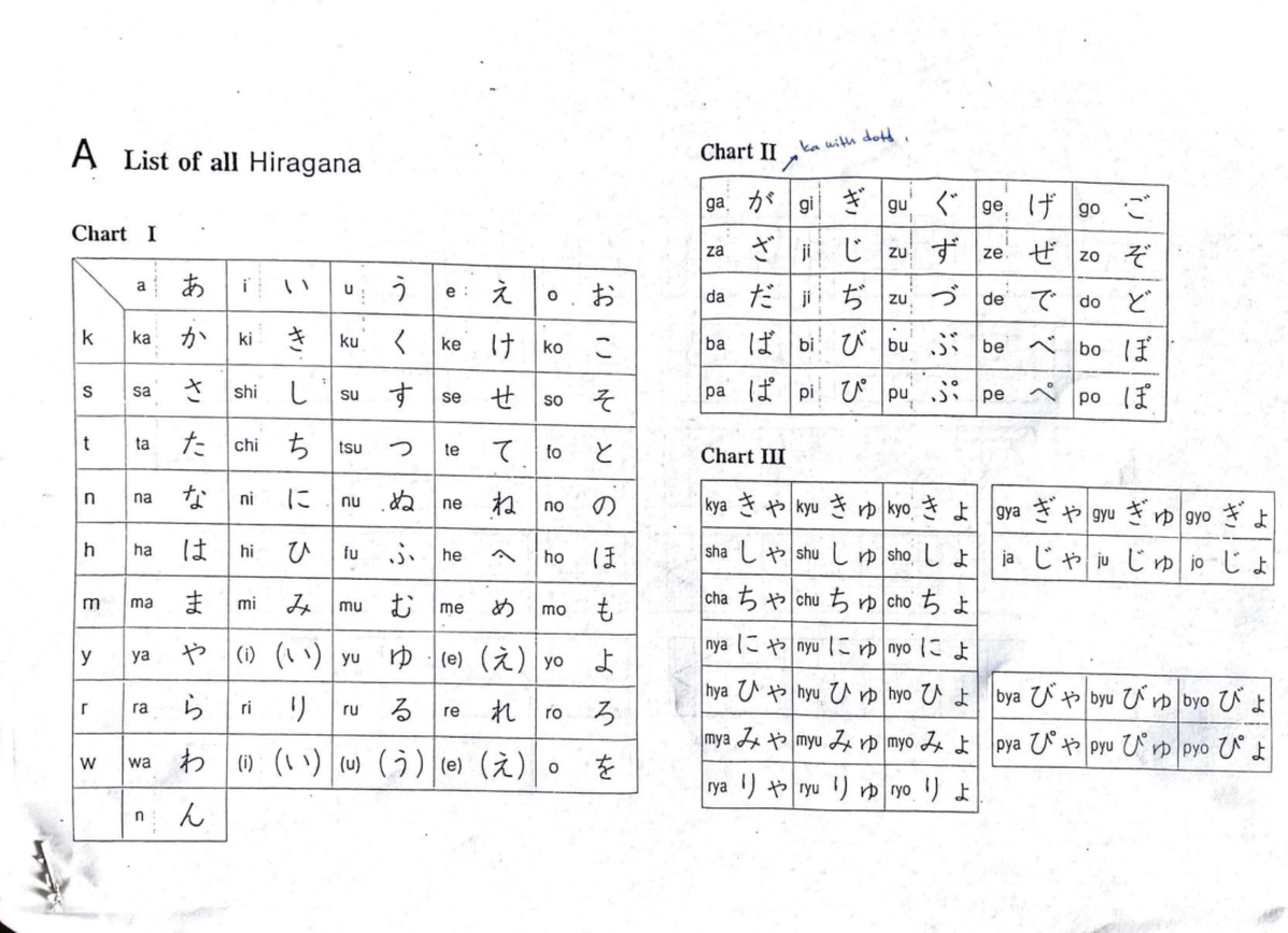 Hiragana Chart: Comprehensive List of Characters for Study - Studocu