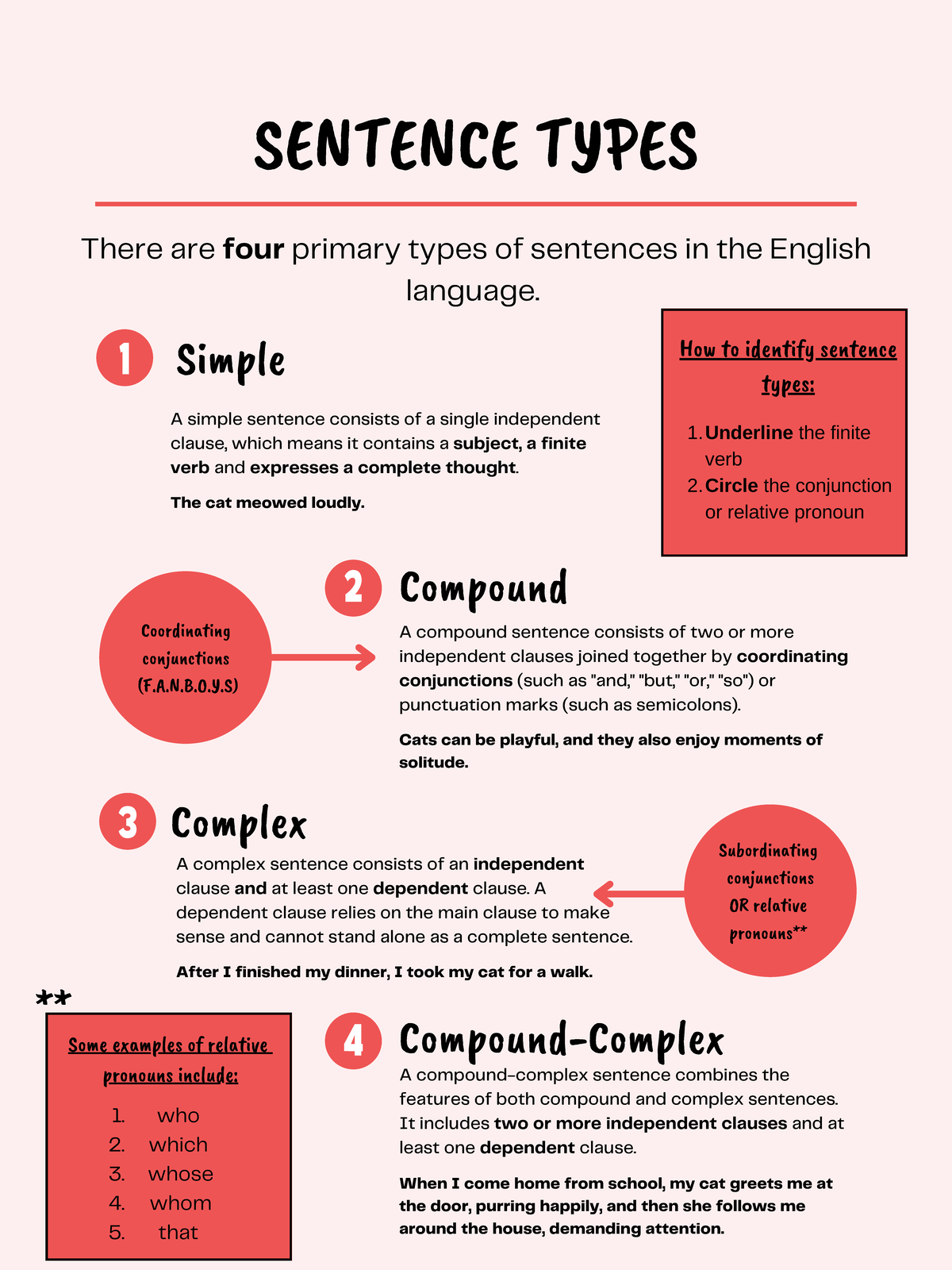 SENTENCE TYPES: Understanding Simple, Compound, and Complex Sentences ...