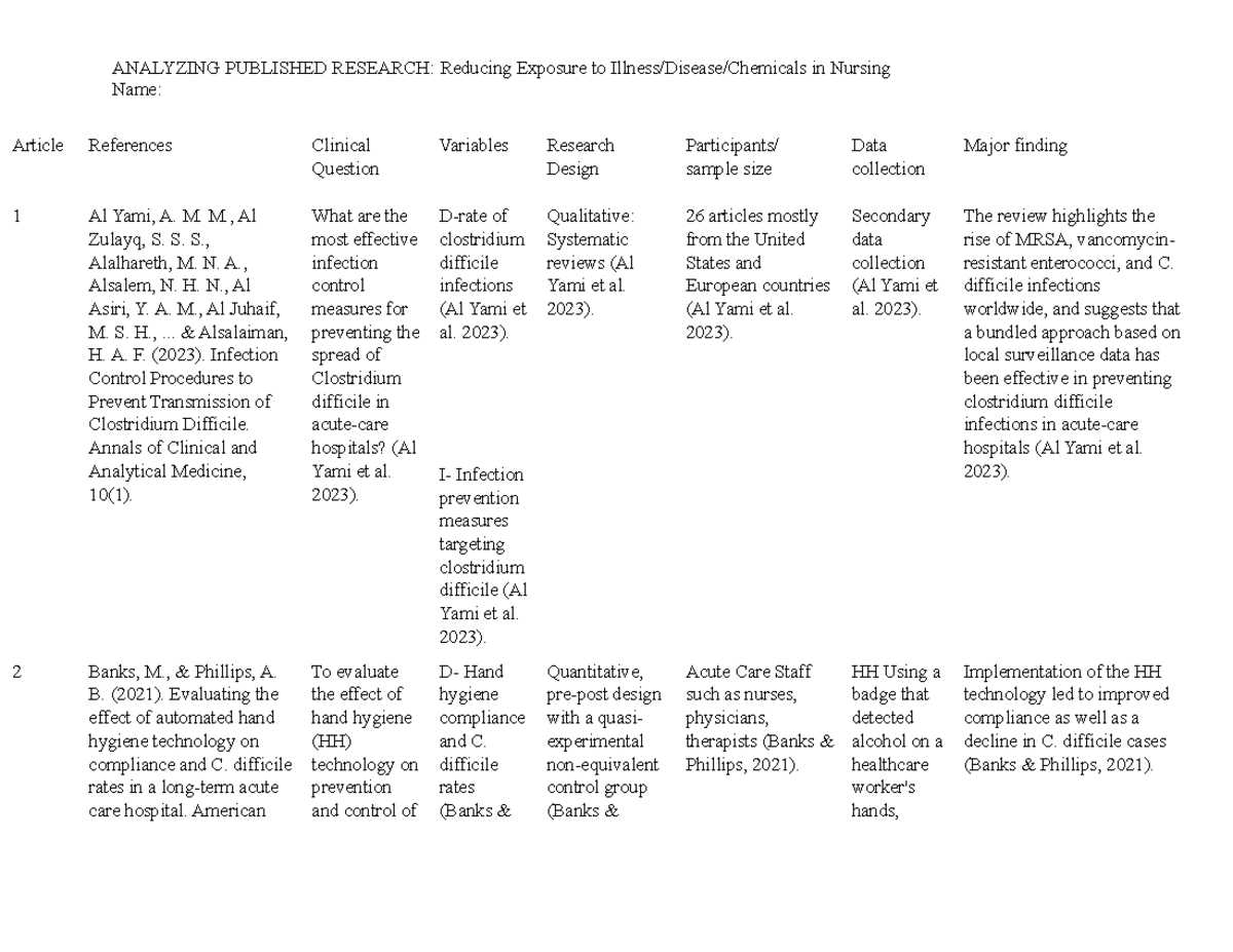 Evidence Matrix: Analyzing Nursing Research on Illness Reduction - Studocu